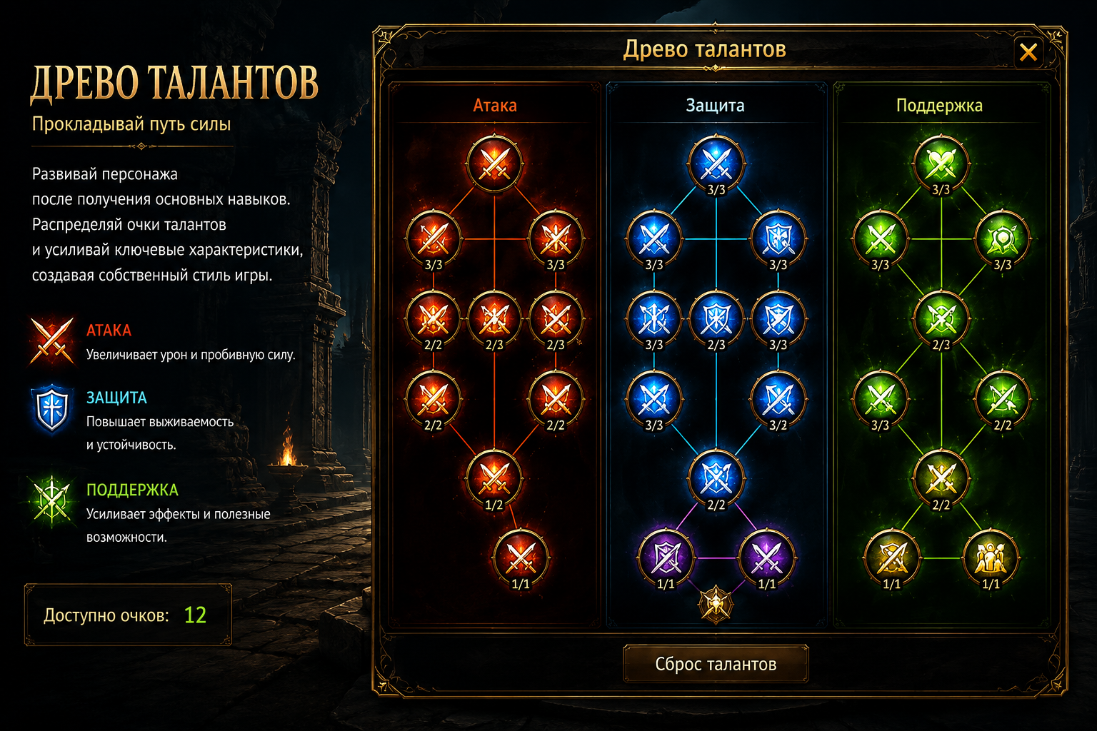 Древо талантов Andra2